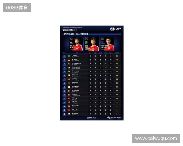国际汽联中东和北非地区电竞赛车锦标赛即将进行 国际汽联中东和北非地区电竞赛车锦标赛即将进行